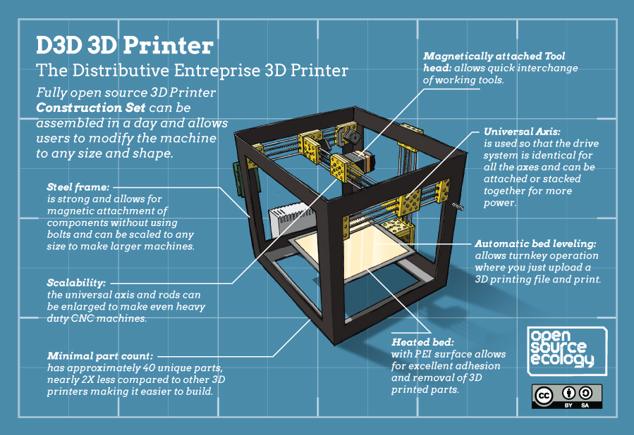 3. Station: 3D-Druck   –   die Demokratisierung der Fertigung