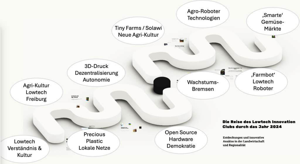 Die ‚Lowtech Innovation Club-2024-Safari‘ – eine Entdeckungsreise
