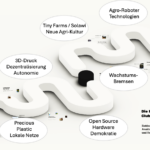Die ‚Lowtech Innovation Club-2024-Safari‘ – eine Entdeckungsreise